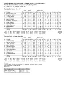 Official Basketball Box Score -- Game Totals -- Final Statistics Florida Christian Men vs Toccoa Falls College Men[removed]:00 at Toccoa Falls, GA Florida Christian Men 87 ##