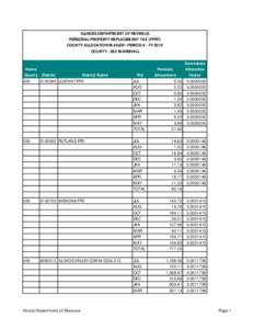 ILLINOIS DEPARTMENT OF REVENUE PERSONAL PROPERTY REPLACEMENT TAX (PPRT) COUNTY ALLOCATION MAILER - PERIOD 8 - FY 2010 COUNTY[removed]MARSHALL  Home