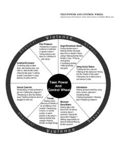 TEEN POWER AND CONTROL WHEEL Adapted from the Domestic Abuse Intervention in Duluth, Minnesota Peer Pressure Threatening to expose someone’s weakness