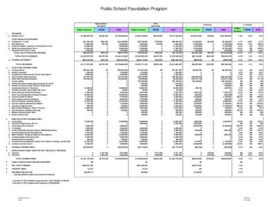 Public School Foundation Program  Appropriation1[removed]Public Schools