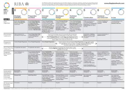 Stages  The RIBA Plan of Work 2013 organises the process of briefing, designing, constructing, maintaining, operating and using building projects into a number of key stages. The content of stages may vary or overlap to 