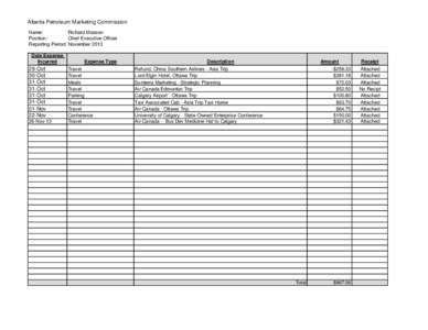 Alberta Petroleum Marketing Commission Name: Richard Masson Position: Chief Executive Officer Reporting Period: November 2013