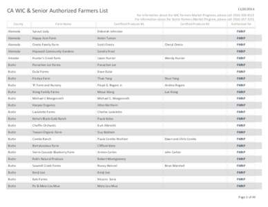 CA WIC & Senior Authorized Farmers List County Farm Name[removed]