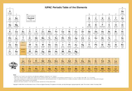 IUPAC Periodic Table of the Elements  1 18