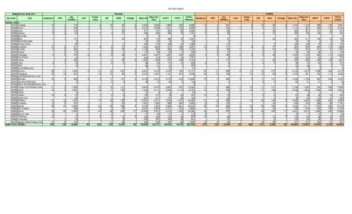 Zip Code Report by Program-Jun 11.xls