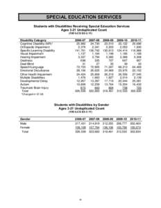 Illinois State Board of Education 2011 Annual Report