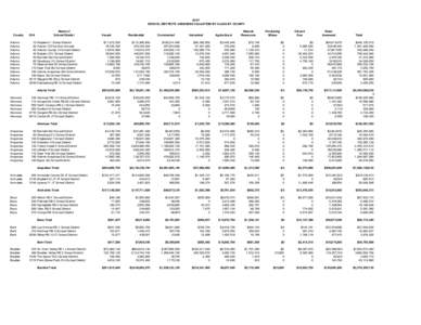 2007 SCHOOL DISTRICTS ASSESSED VALUATION BY CLASS BY COUNTY County  Name of