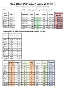 CENÍK PŘEDPLATNÉHO HALÓ NOVIN NA ROK 2014 * pozn.: všechny uvedené ceny jsou včetně DPH v zákonné výši Základní cena  Zvýhodněné ceny pro celotýdenní předplatitele