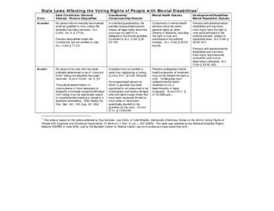 State Laws Affecting the Voting Rights of People with Mental Disabilities1 STATE ALABAMA State Constitution/ Electoral Statutes: Persons Disqualified