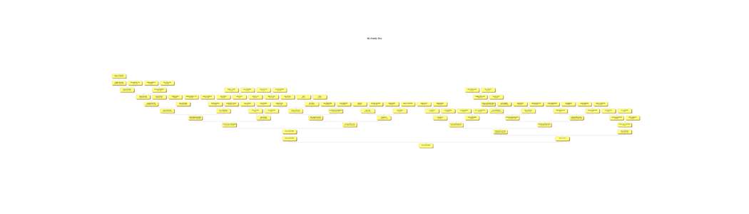 My Family Tree  unknown UNKNOWN unknown - unknown  Matthew SEMARK