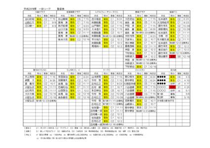 平成24年度　一部リーグ  警退表 川副クラブ 氏名