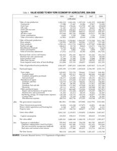 Table 3. VALUE ADDED TO NEW YORK ECONOMY BY AGRICULTURE, [removed]Item[removed]