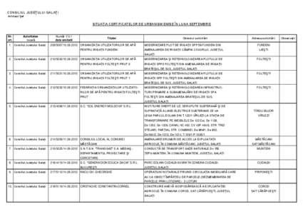 CONSILIUL JUDEŢULUI GALAŢI Arhitect Şef SITUAŢIA CERTIFICATELOR DE URBANISM EMISE ÎN LUNA SEPTEMBRIE  Nr.