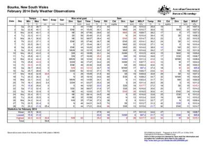 Bourke, New South Wales February 2014 Daily Weather Observations Date Day