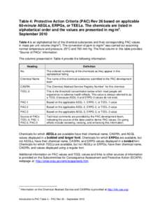 Table 4: Protective Action Criteria (PAC) Rev 26 based on applicable 60-minute AEGLs, ERPGs, or TEELs. The chemicals are listed in alphabetical order and the values are presented in mg/m3. September 2010 Table 4 is an al