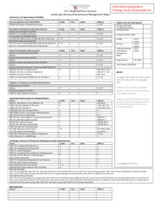 University Core Requirements (UCORE):  B.S. Integrated Plant Sciences Landscape, Nursery & Greenhouse Management Major  34 credit minimum required, with no more than three, three-credit courses within the major.