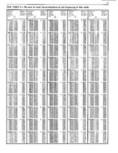 TAX TABLE A - Be sure to read the instructions Column 7 Taxable home (line 4Ci.7) 0Y.W