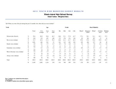 2013  YOUTH RISK BEHAVIOR SURVEY RESULTS Rhode Island High School Survey Detail Tables - Weighted Data