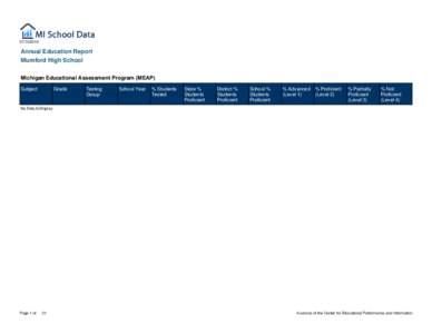 [removed]Annual Education Report Mumford High School Michigan Educational Assessment Program (MEAP) Subject