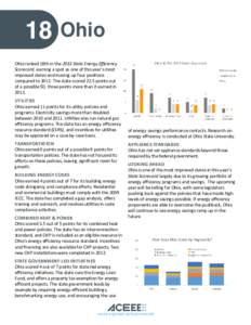 18  Ohio Ohio ranked 18th in the 2013 State Energy Efficiency Scorecard, earning a spot as one of this year’s most