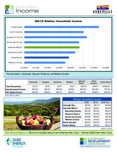 Research and Reports  Income 2013 Median Household Income United States