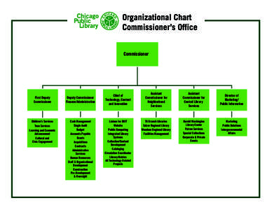 004335_CPLOrganizationalChart