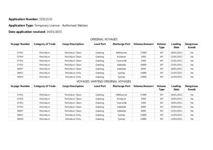 Application Number: Application Type: Temporary Licence - Authorised Matters Date application received: ORIGINAL VOYAGES Voyage Number