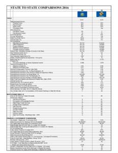 STATE TO STATE COMPARISONS 2016 NH OK  8.2% *