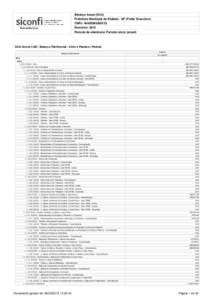 Balanço Anual (DCA) Prefeitura Municipal de Ilhabela - SP (Poder Executivo) CNPJ: Exercício: 2015 Período de referência: Período único (anual)