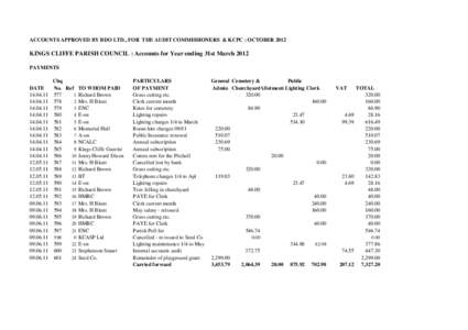 ACCOUNTS APPROVED BY BDO LTD., FOR THE AUDIT COMMISSIONERS & KCPC : OCTOBER[removed]KINGS CLIFFE PARISH COUNCIL : Accounts for Year ending 31st March 2012 PAYMENTS  DATE