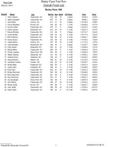 Race Date May 25, 2013 Rocky Face Trail Run Overall Finish List Rocky Face 10K