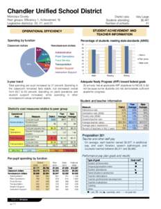 Chandler Unified School District Maricopa County Peer groups: Efficiency 1, Achievement 16 Legislative district(s): 20, 21, and 22  District size: