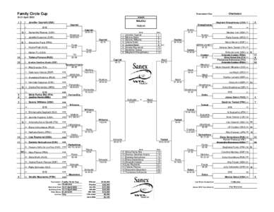 Family Circle Cup  Tournament City: