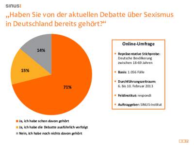 „Haben Sie von der aktuellen Debatte über Sexismus in Deutschland bereits gehört?“ Online-Umfrage 14%   Repräsentative Stichprobe: