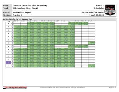 Session - Section Times and Speeds