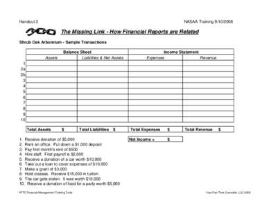 Handout 3  NASAA Training[removed]The Missing Link - How Financial Reports are Related Shrub Oak Arboretum - Sample Transactions