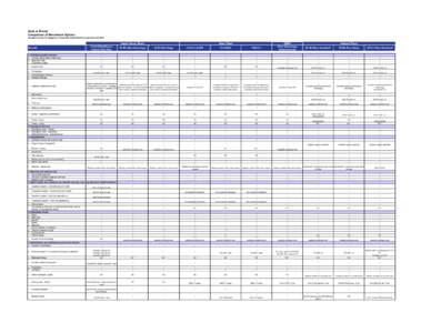 State of Illinois Comparison of Benchmark Options Grouped into the 10 categories of Essential Health Benefits required by the ACA Small Group Plans Benefit