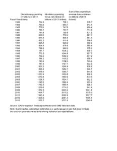 Tax Expenditures Approach the Size of Discretionary Spending.txt