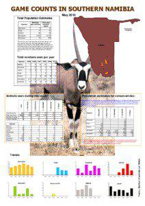 GAME COUNTS IN SOUTHERN NAMIBIA May 2010 Total Population Estimates