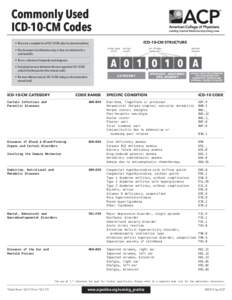 Commonly Used ICD-10-CM Codes ICD-10-CM STRUCTURE • This is not a complete list of ICD-10-CM codes for internal medicine. 1st digit: alpha