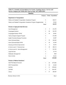 Table IV. Schedule of Expenditures by County, Funding Source, Service and Service Category for Clients 60+ Years of Age: SFY[removed]Pamlico Category Clients Expenditure Department of Transportation Elderly and Disable