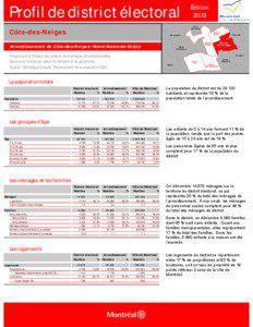 Microsoft PowerPoint - 9_Côte-des-Neiges.ppt