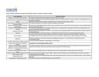 Research Studies Conducted at Guelph General Hospital in Quarter 3 (October to December[removed]Short Study Title