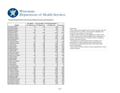 Transitioning Member Summary by (Admin) County and Population County 01.ADAMS COUNTY 02.ASHLAND COUNTY 03.BARRON COUNTY 04.BAYFIELD COUNTY