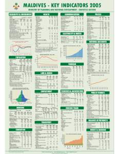 MALDIVES - KEY INDICATORS 2005 MINISTRY OF PLANNING AND NATIONAL DEVELOPMENT - STATISTICS SECTION HOUSING Residential structures, Census 1990