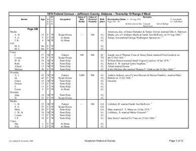 1870 Federal Census - Jefferson County, Alabama - T18R5W