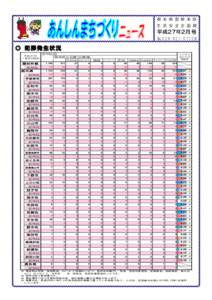 栃 木 県 警 察 本 部 生 活 安 全 企 画 課 平成27年2月 号 ℡[removed]㈹