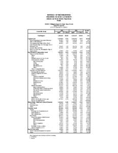 REPUBLIC OF THE PHILIPPINES PHILIPPINE STATISTICS AUTHORITY Industry and Trade Statistics Department Manila TABLE 3 Philippine Imports by Major Type of Goods April 2014 and 2013