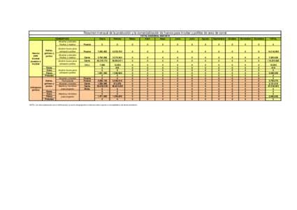 Resumen mensual de la producción y la comercialización de huevos para incubar y pollitos de aves de corral  Huevos para incubar puestos a
