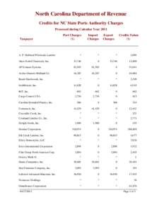 North Carolina Department of Revenue Credits for NC State Ports Authority Charges Processed during Calendar Year 2011 Port Charges ($)